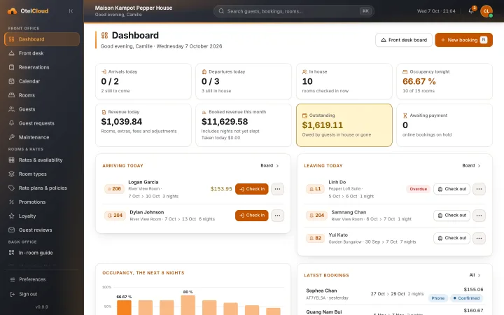 The OtelCloud PMS dashboard: today’s arrivals, departures and occupancy